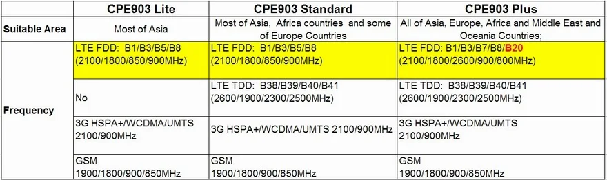 CPE903