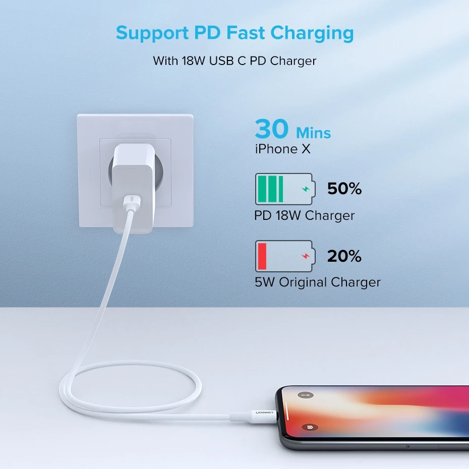 Оригинальный MFI usb c к lightning Кабель для iPhone 11 pro xs max xr 8 7 6 plus 5 apple ipad зарядное