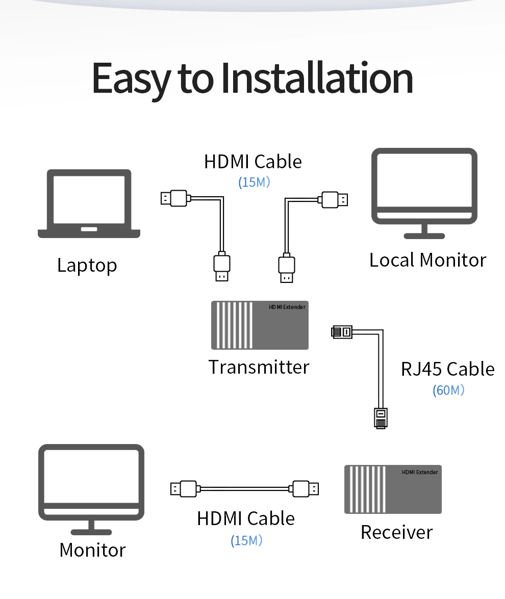 Unnlink 60 м HDMI удлинитель с локальным выходом FHD 1080P@ 60 Гц CAT6/7 сетевой LAN RJ45 Ethernet ИК передача для ТВ проектора монитор