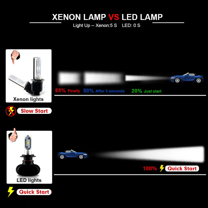 Для Dacia Duster Logan Sandero H4 Led H7 H8 H9 H11 H13 HB1 HB3 HB4 Hb5 12V 50W 8000LM 6000K для автомобильных фар| |