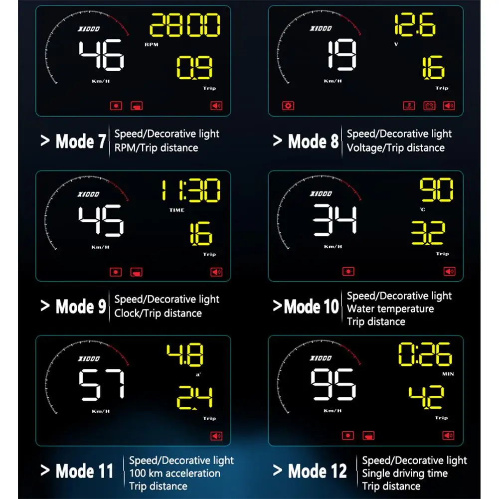 A9 5,5 дюймов Автомобильный HUD Дисплей светодиодный цветной экран Автомобильный диагностический инструмент ODB2 скорость системы/температура воды/неисправный код