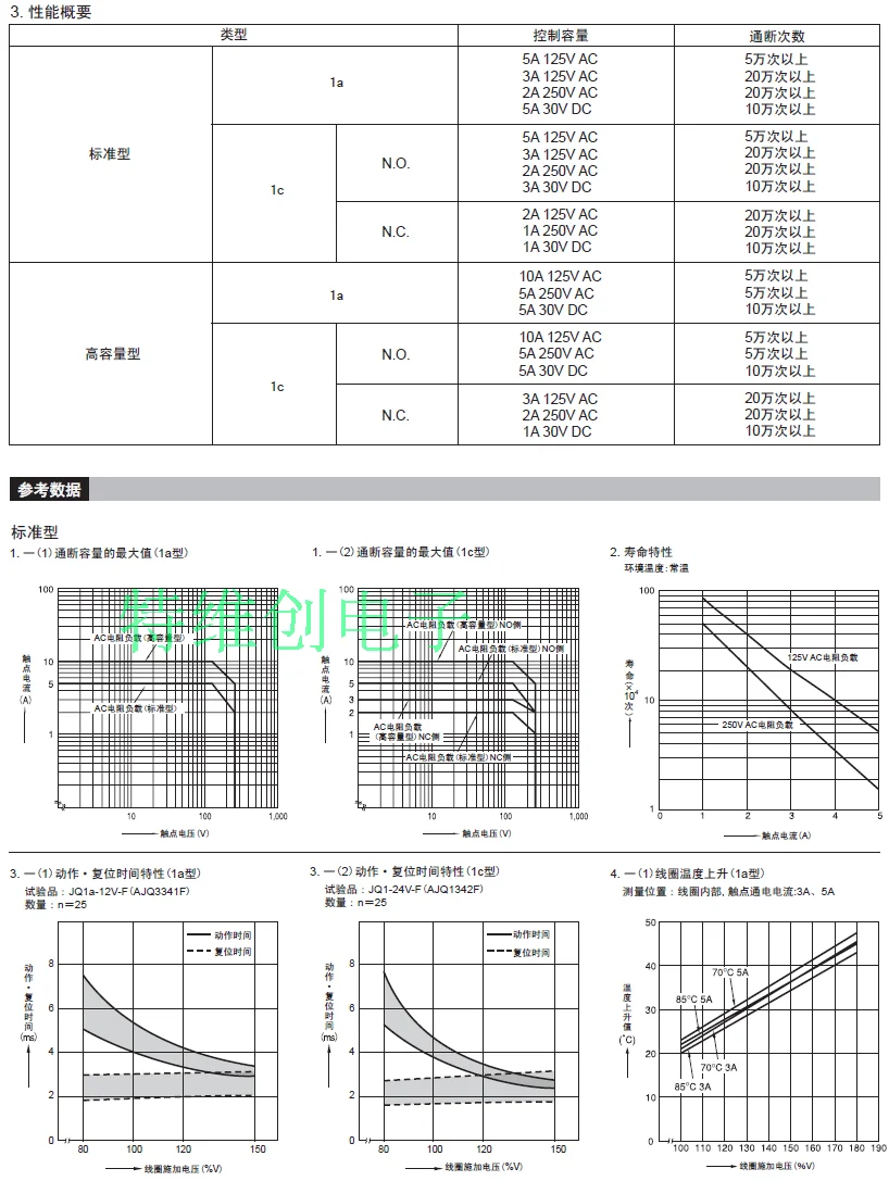 20 шт./лот реле ALQ105 ALQ112 ALQ124 JQ1P-5V-F JQ1P-12V-F JQ1P-24V-F 10A 5PIN