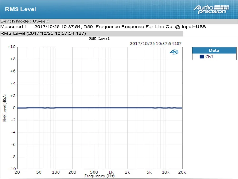 Топпинг D50/D50S Мини HIFI аудио декодирование ES9038Q2M* 2 USB ЦАП XMOS XU208 DSD512 32 бит/768 кГц OPA1612 USB/OPT/коаксиальный вход