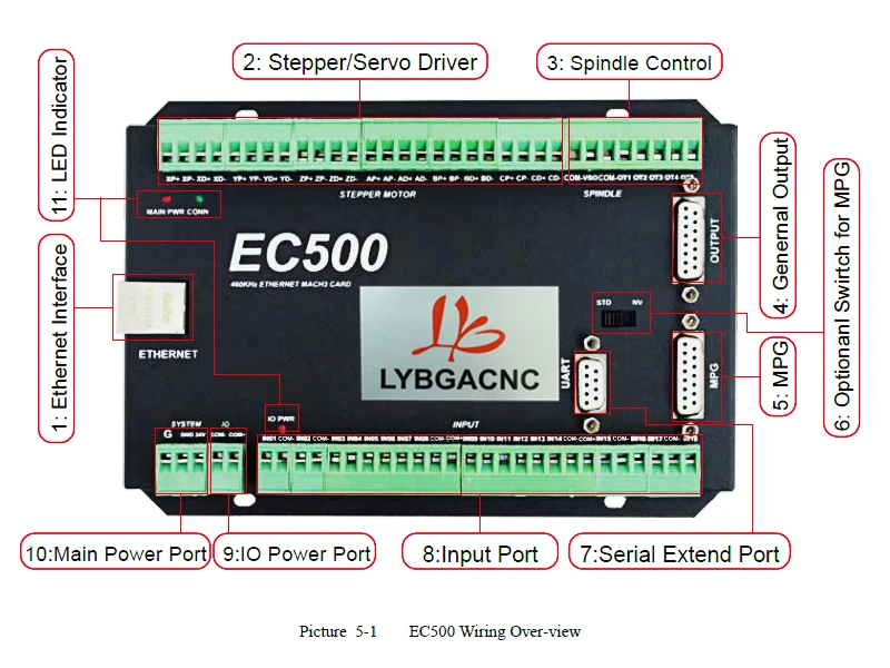 Mach3 Ethernet Управление карты фрезерный станок с ЧПУ 3/4/5/6 оси движения 460 кГц