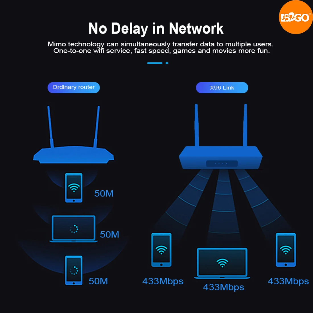 B2GO 4K HD IPTV, Amlogic S905w 2 Гб 16 Гб X96 link Android tv Box