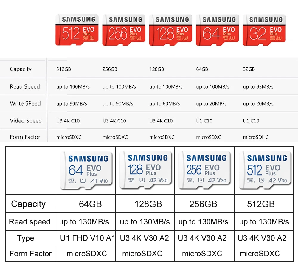 Test Samsung Evo+ microSDXC UHS-I 256 Go : presque tout d'une pro - Les  Numériques