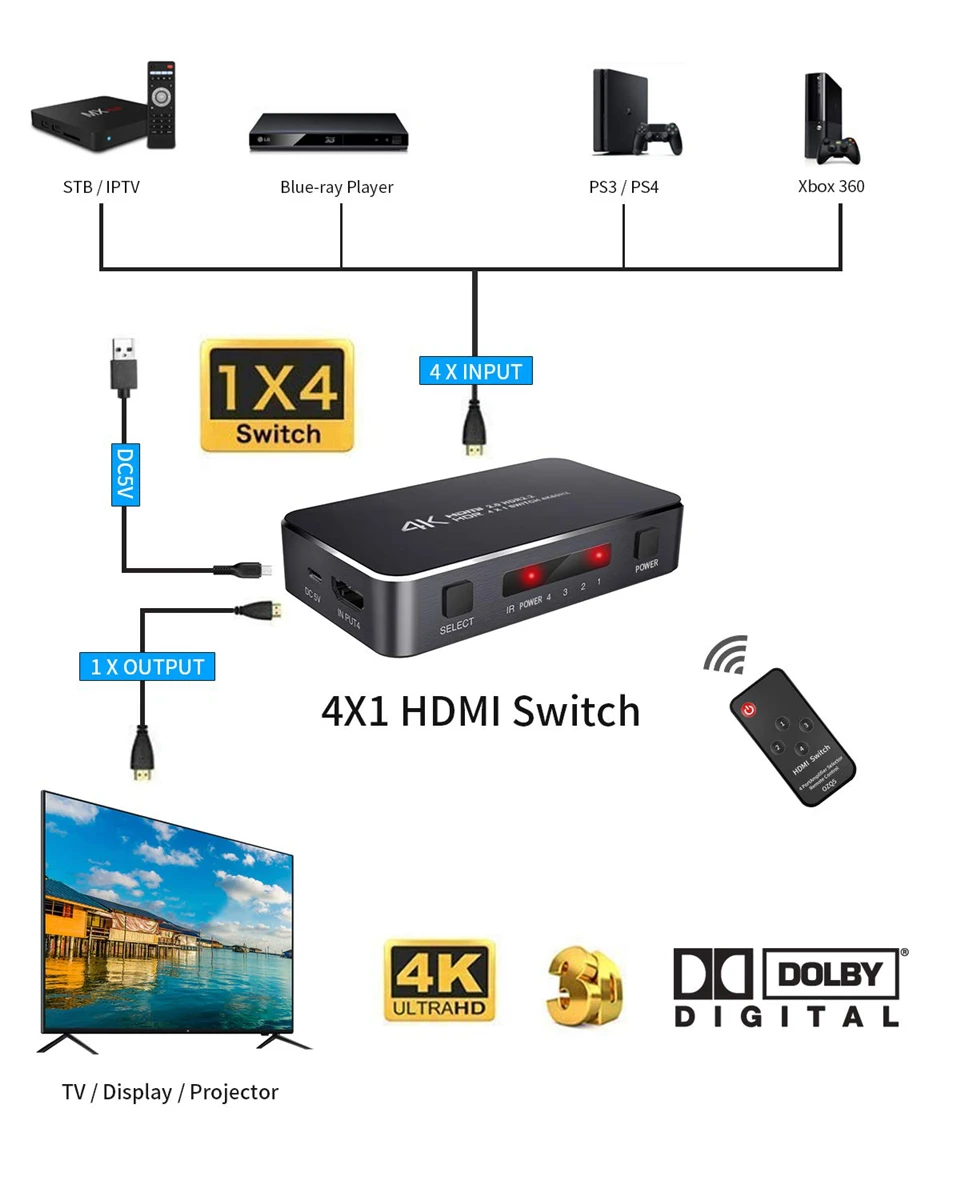 Выключатель UHD HDMI 2 0 4K 1x4 стандартный хаб с поддержкой HDCP и ИК пульта