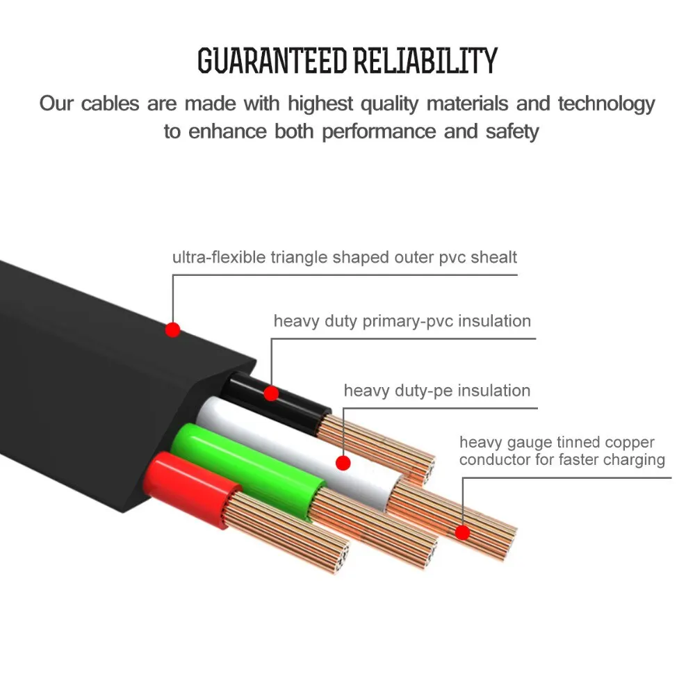 VOXLINK usb-кабель lightning для iphone x, 8 s, 7 s, кабель USB для быстрой зарядки и синхронизации данных для iphone xs max, 8, 8 Plus, 7, 6, 6 s, ipad mini