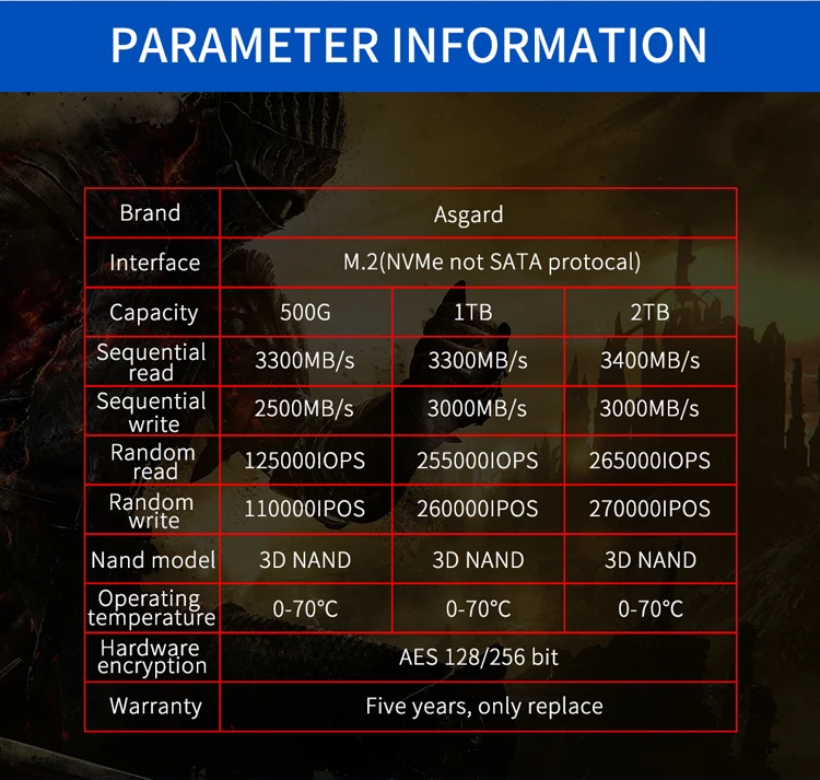 Asgard Новое поступление M.2 ssd M2 PCIe NVME 1 ТБ 2 ТБ твердотельный накопитель 2280 внутренний жесткий диск для ноутбука с кэшем