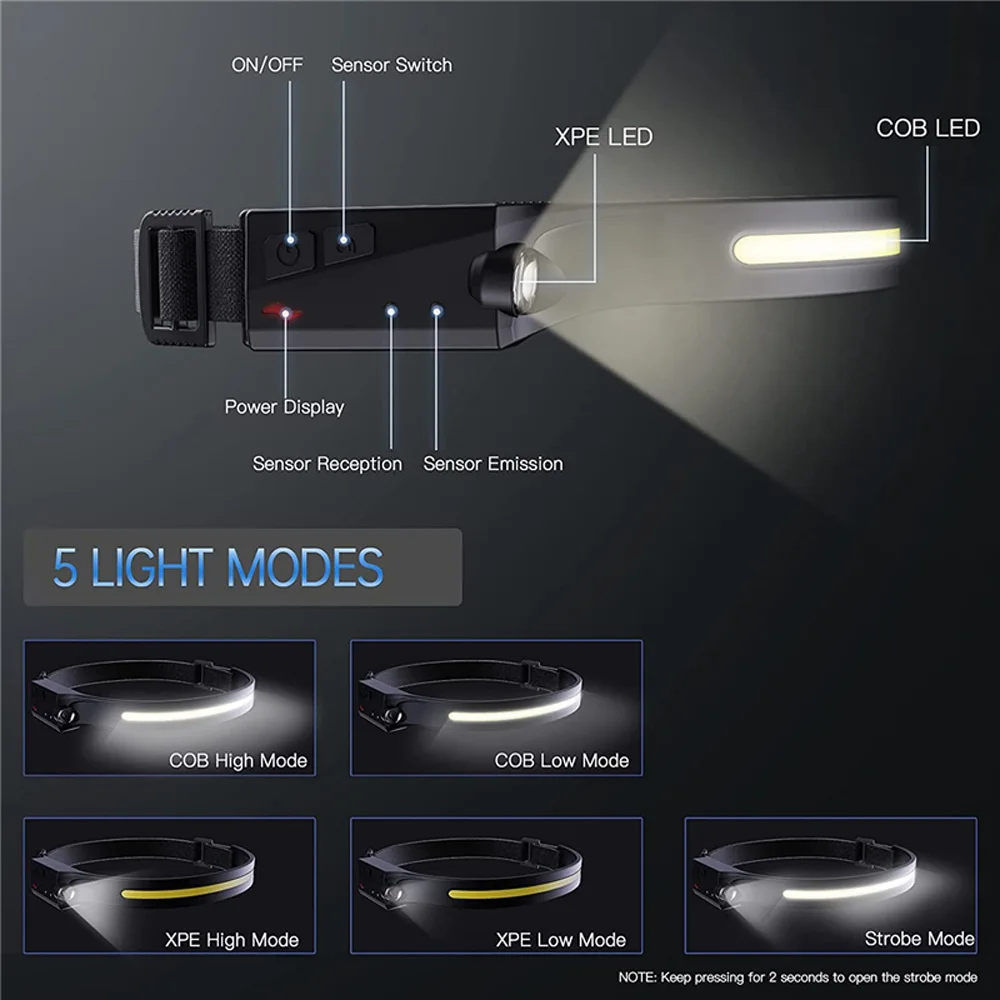 LED Headlamp COB Head Lamp with Built-in Battery Flashlight USB Rechargeable Head Torch 5 Lighting Modes Weatherproof Head Light