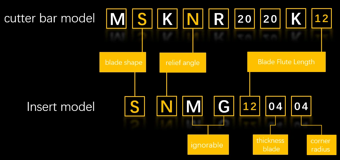 MSKN MSKNR2020 MSKNL2020 MSKNR2020K12 MSKNL2020K12 MSKNR2525M12 MSKNR3232P12 внешние токарные инструменты использование стержня SNMG Квадратные Вставки