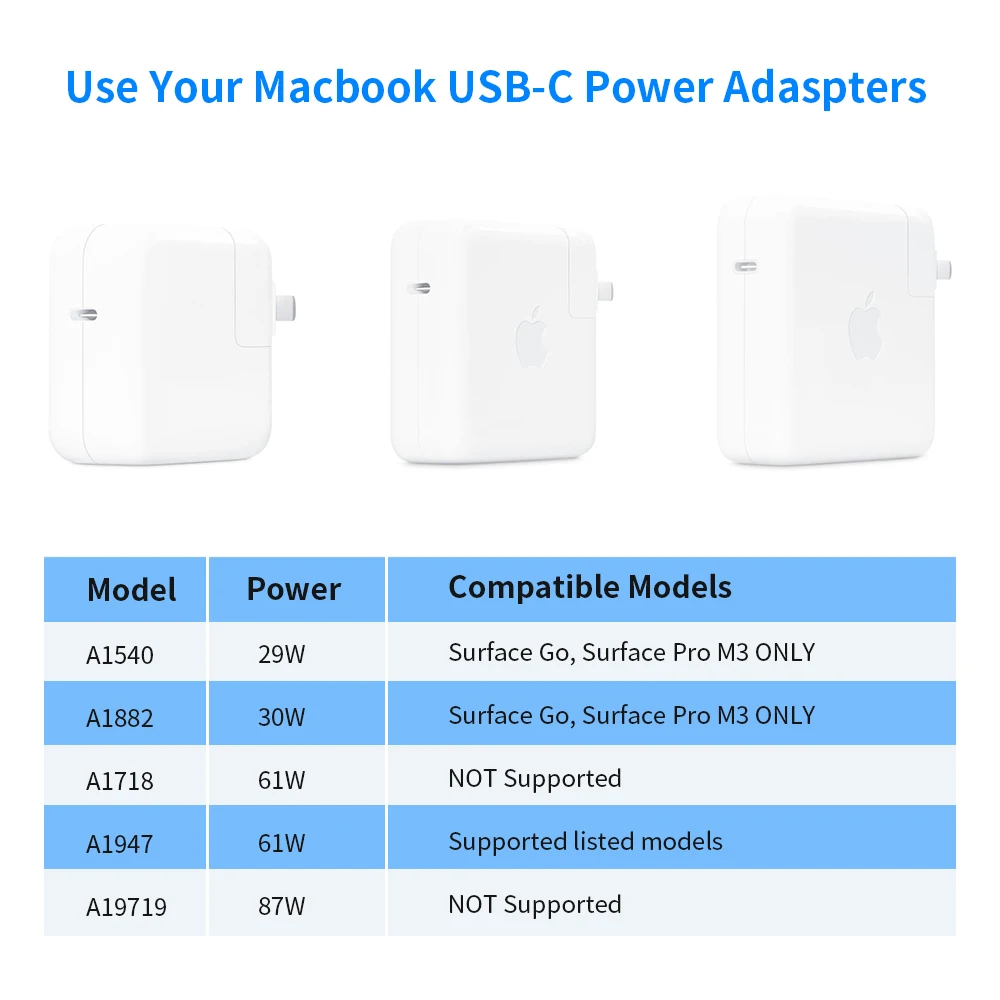 Адаптер питания Rocketek USB Type C 15 в PD зарядный кабель для Microsoft Surface Pro 7/6/5/4/3/GO/BOOK Laptop