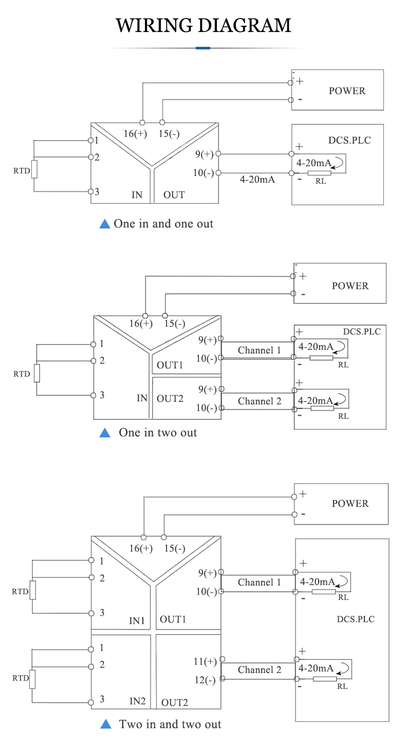 High Quality Renovação da Casa