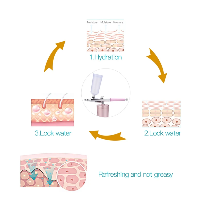 Уход за кожей лица спа уход за кожей, увлажнение аппарат для паровой бани лица машина Мини Воздушный Компрессор пистолет-распылитель для макияжа комплект распылителей Краски кислорода воды Injection45