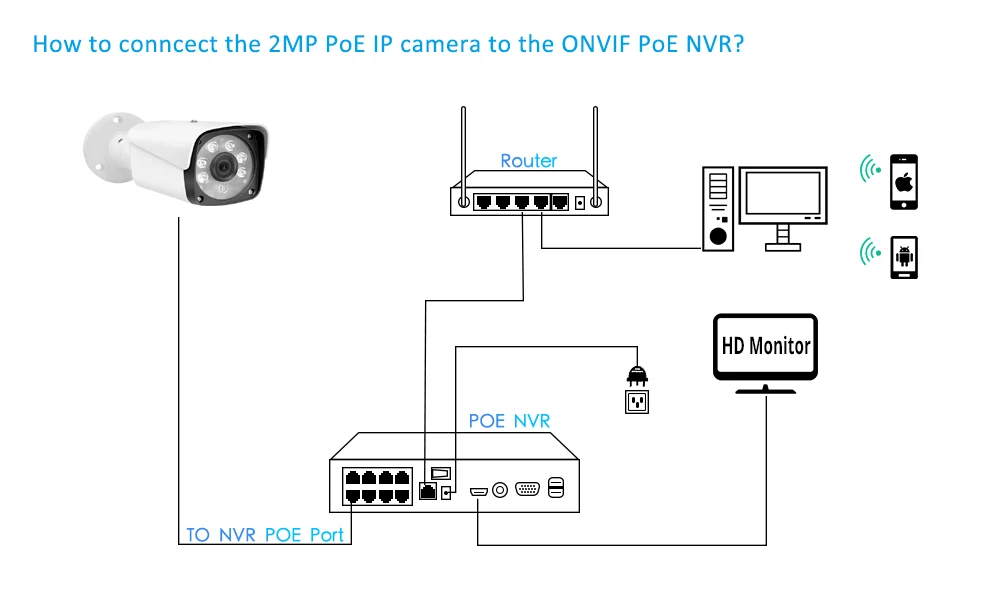 POE1