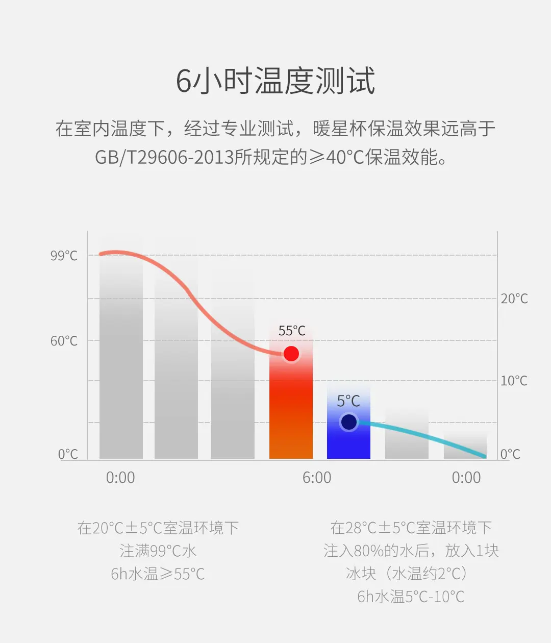 Предпродажная Xiaomi 17PIN теплая Звездная чашка с цифровым дисплеем температуры эмалированная глазурь долговечная изоляция 380 мл термос чашка