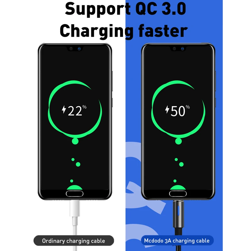 10 шт./лот Mcdodo usb type-C кабель для samsung S9 Xiaomi QC3.0 Быстрая зарядка светодиодный зарядное устройство для мобильного телефона USB C кабель для автоматического отключения