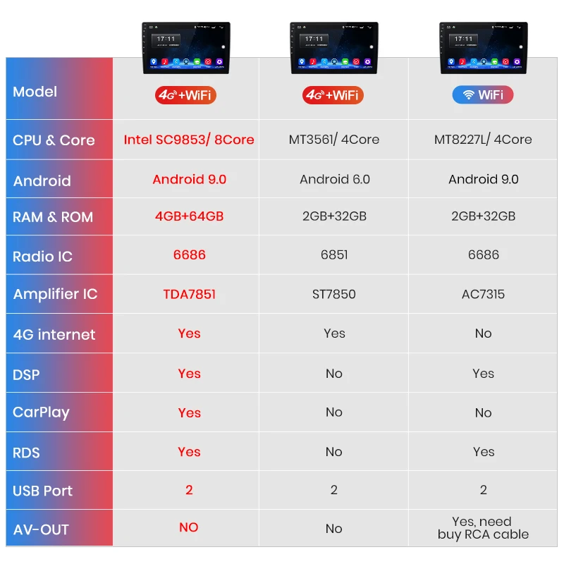 Junsun V1 pro 4G+ 64G CarPlay Android 9,0 DSP для peugeot 307 2002-2012 2013 автомобильный Радио Мультимедиа Видео плеер gps RDS 2 din dvd