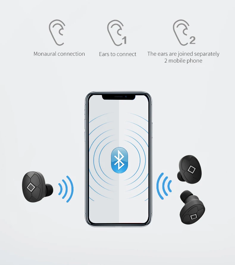 Oneplus горячие Bluetooth наушники супер длинные выносливость сенсорный Bluetooth 5,0 вкладыши Bluetooth наушники спортивные беспроводные наушники