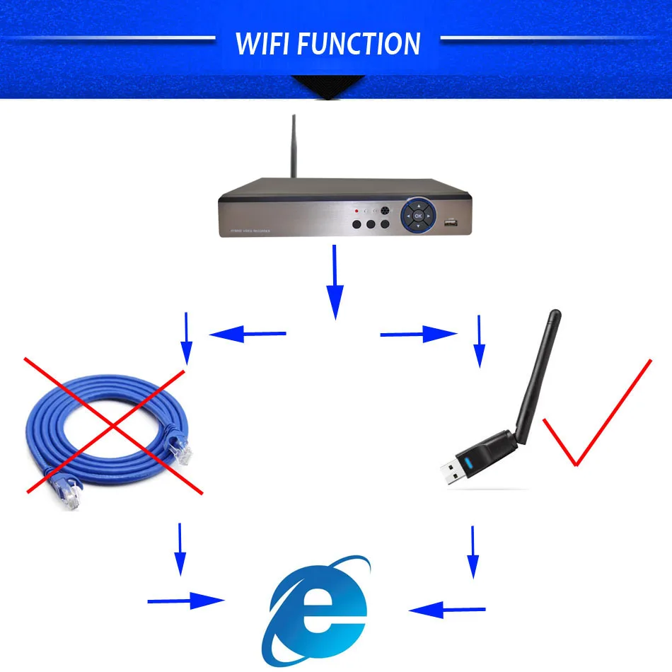 Wi-Fi 8 каналов 5 в 1 гибрид видео Регистраторы 8CH 5MP DVR H.265+ Hi3521D XVi TVi CVI IP NVR P2P для домашнего видеонаблюдения 5MP 4MP 1080P Камера