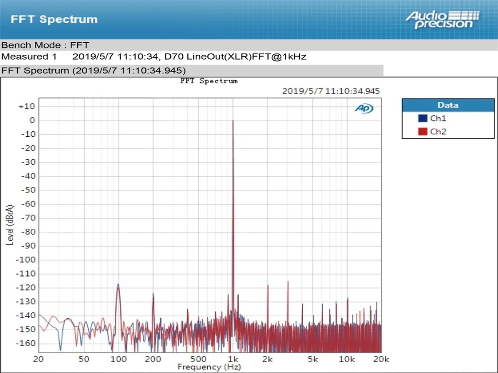 TOPPING D70 Bluetooth LDAC 5,0 CSR8675 AK4497* 2 USB DAC AK4118 приемник XMOS XU208 DSD512 родное 32 бит/768 кГц Hi-Res аудио