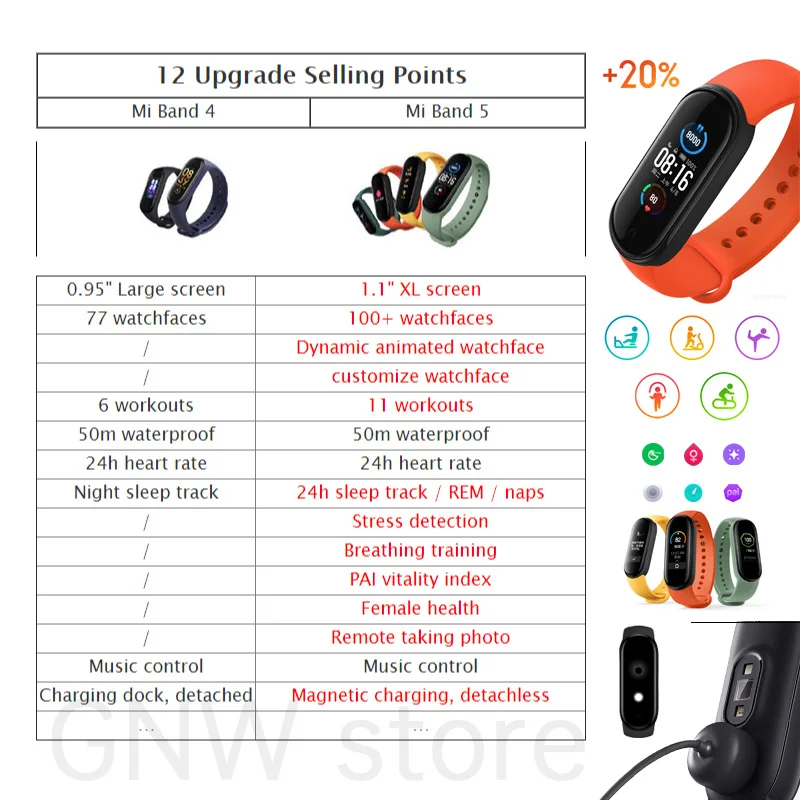 NEW Xiaomi Mi Band 5 Fitness Bracelet Magnetic Charge 24h Heart Rate Sleep  REM Nap Step Swim Sport Monitor Remind Alarm Miband 5|Smart Wristbands| -  AliExpress