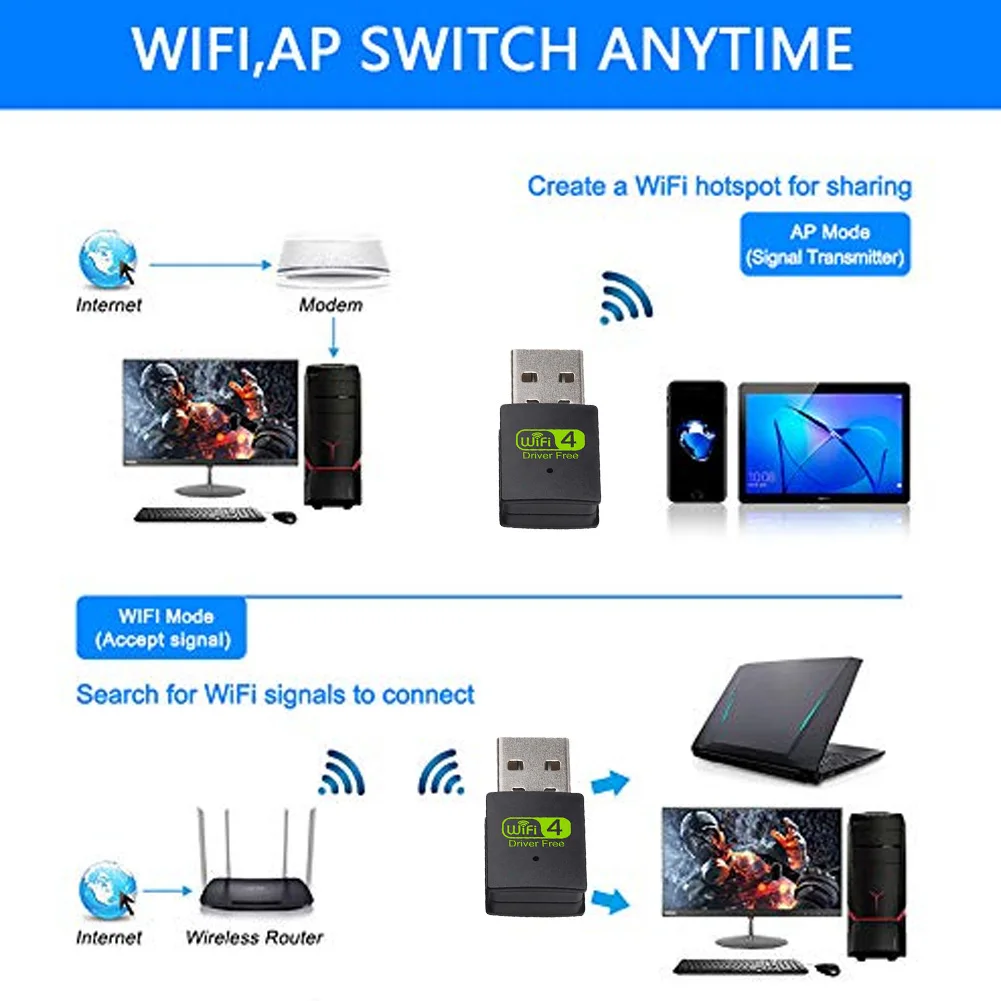 USB WiFi Bluetooth адаптер двухдиапазонный беспроводной внешний приемник ключ для ПК