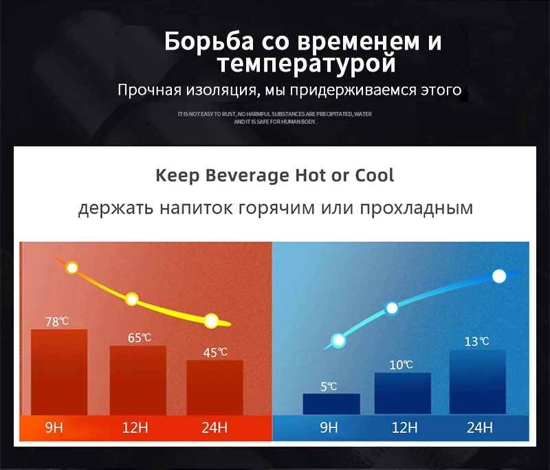 500/750/1000/1500 мл русская уличная ТЕРМОС Портативный большой емкости кружка из нержавеющей стали в стиле «милитари» Вакуумная бутылка