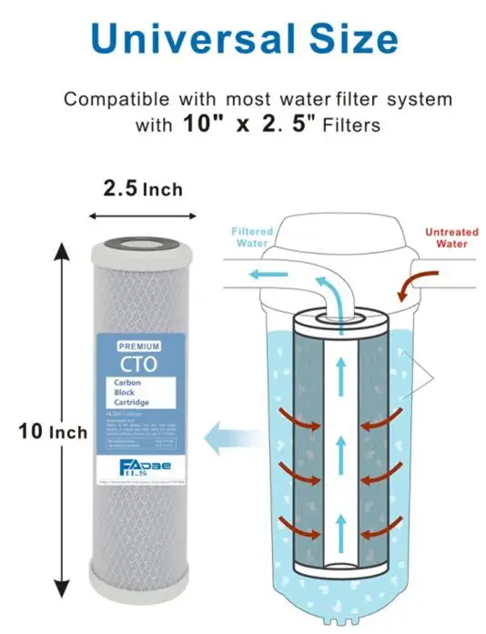 casa cto bloco de carbono substituição do