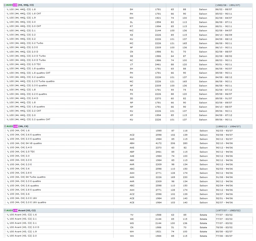 AUDI 80 90 100 200 COUPE (8)