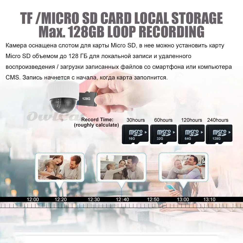 Купольная IP камера OwlCat HD 2 Мп 5 МП PTZ Wi Fi кратный зум объектив 7 13 мм аудио/микрофон