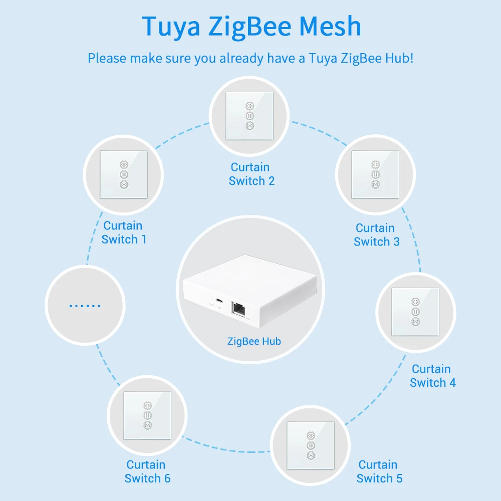 Smart ZigBee 3.0 Curtain Blind Switch with Voice Control and App Integration