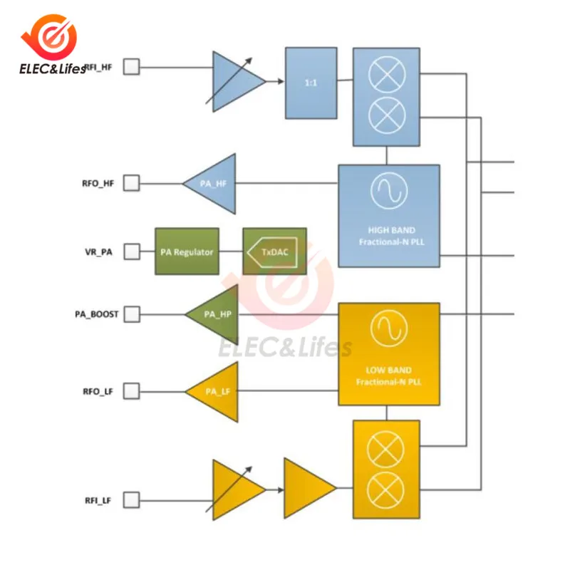 Ra-02 LoRa SX1278 433 МГц беспроводной модуль передачи спектра IPEX Разъем с экранирующей оболочкой для SPI GPIO интерфейс