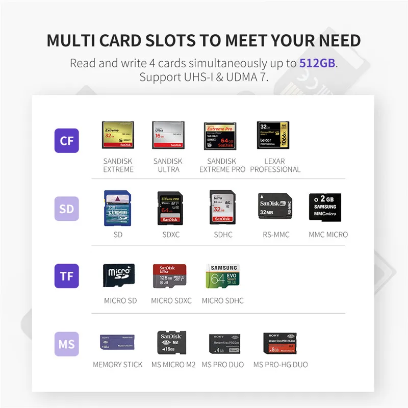 Цена Ugreen USB 3,0 кард ридер SD Micro SD TF CF MS Compact Flash смарт карта памяти адаптер для ноутбуков Аксессуары для sd карт