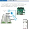 Smart Electronics