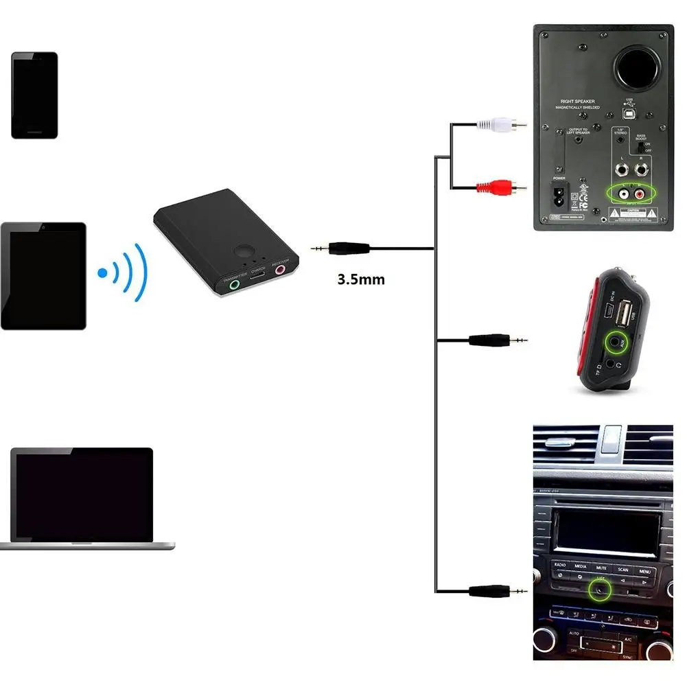 

Bluetooth Receiver 2-in-1 3.5mm Bluetooth AUX RCA HiFi Music Wireless Bluetooth Transmitter Bluetooth Adapter for TV Box MP3