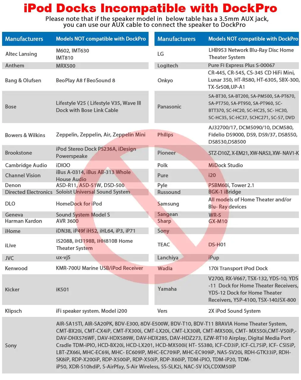 Рисунок 6 - Fanxoo 30-контактный Bluetooth-адаптер 5