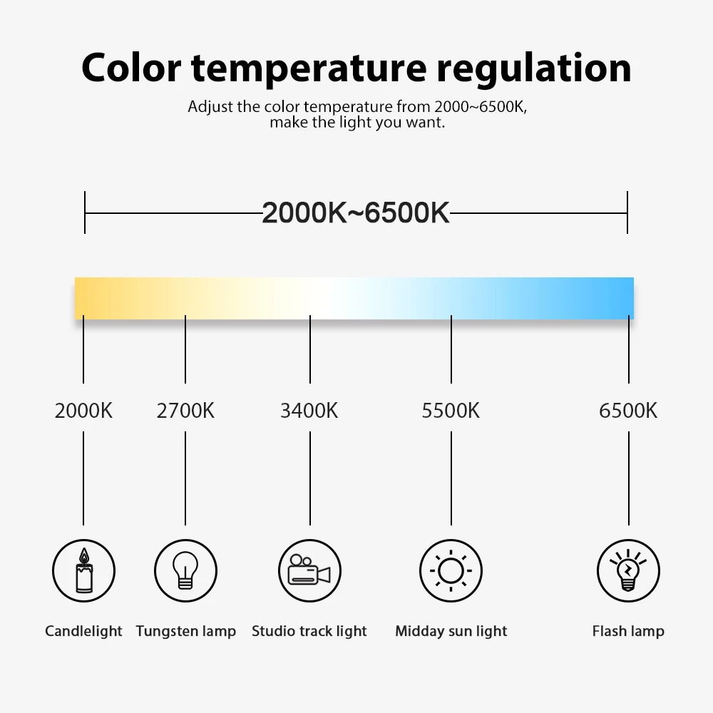 Умная Светодиодная лампа zigbee color led 12 Вт RGB и CCT(2700 6500k) работает с gateways 6 зонным