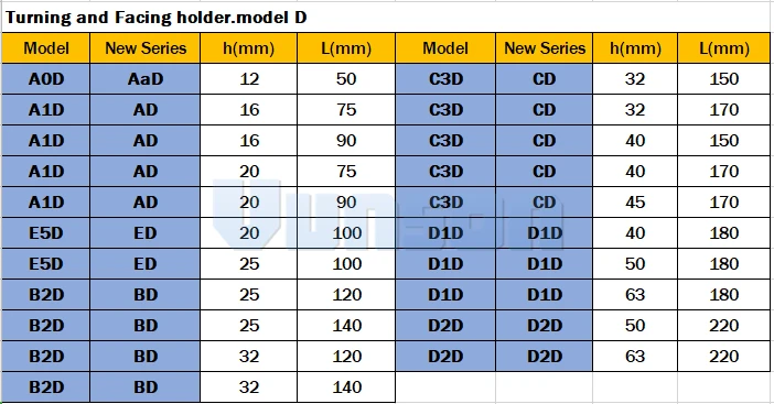 d type holder sheet update