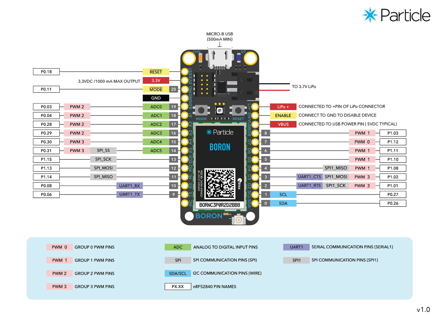 Частица Boron IoT макетная плата поддержка LTE сотовая Сетка Bluetooth DSP FPU NFC нордическая nRF52840 1 Мб вспышка для устройства C