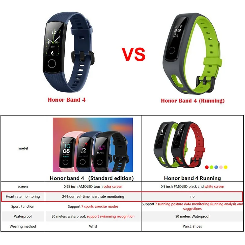 Смарт браслет HONOR Band 4 фитнес трекер спортивный активности в реальном времени