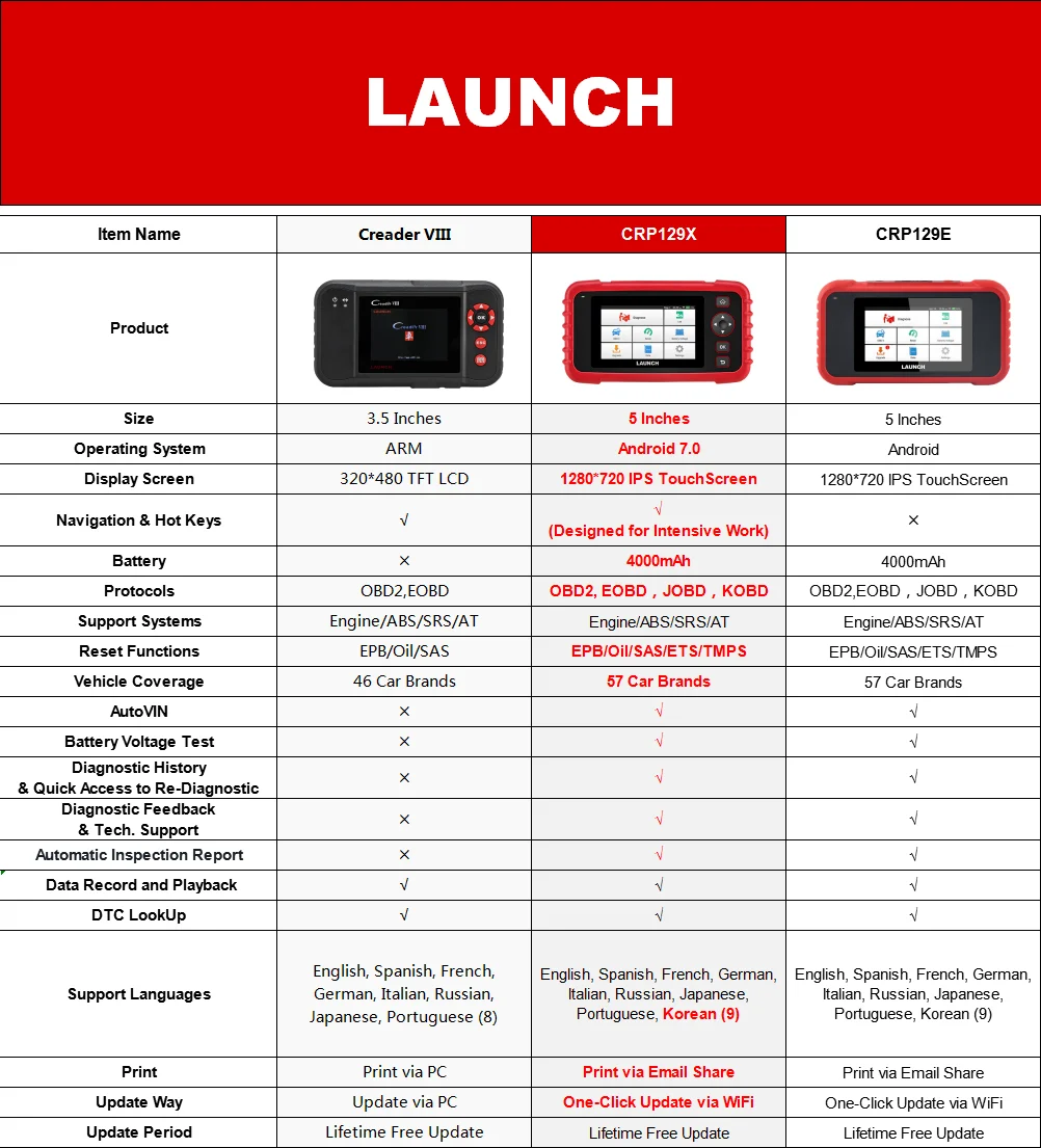 Launch X431 CRP129X OBD2 wifi OBD2 сканер автоматический считыватель кодов OBDII диагностический инструмент OBD Автомобильный инструмент обновление запуска crp129