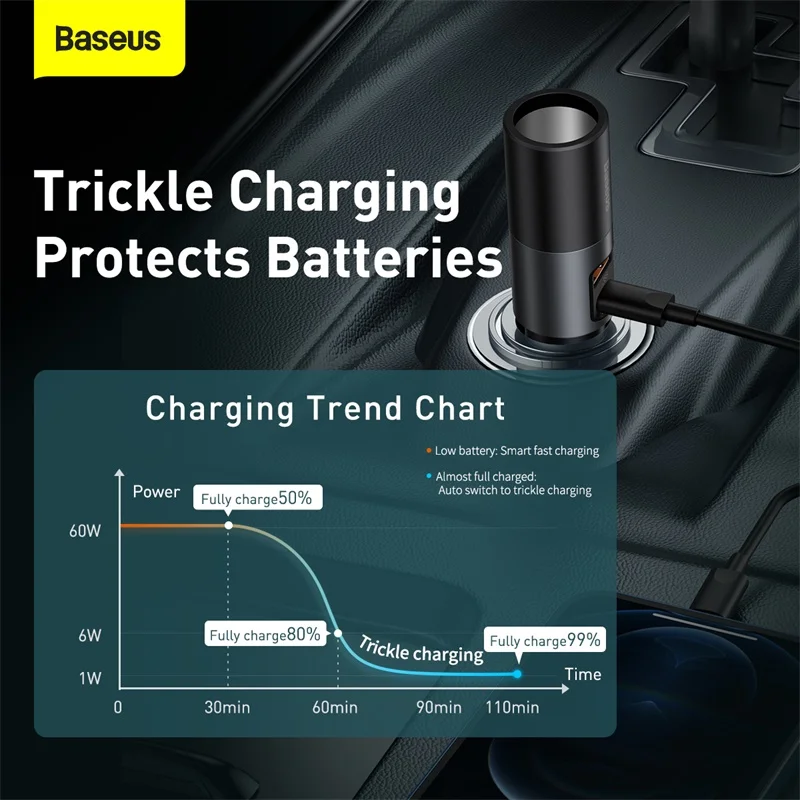 Phone Charger Car Charger Car Phone Charger Baseus 120W USB Car Charger Quick Charge 4.0 QC4.0 QC3.0 PD Type C Fast Charger For 12-24V Car Splitter Cigarette Lighter Socket