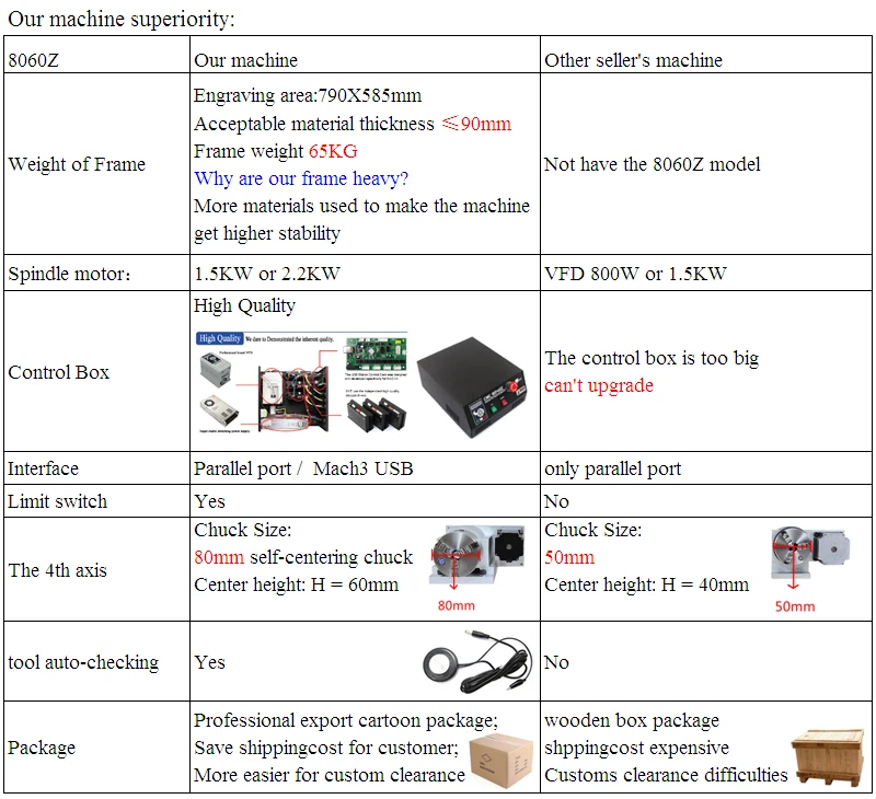 8060Z-1500W USB 说明 (11)
