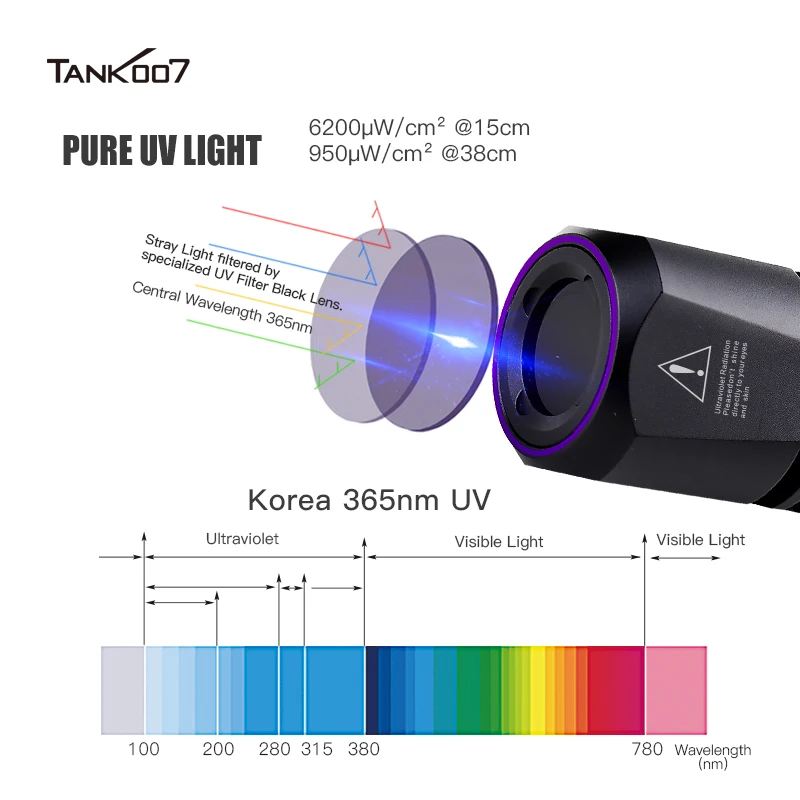 TANK007 UV365 NDT UV LED flashlight Crime scene traces clues blood fingerprints forensics police specialised