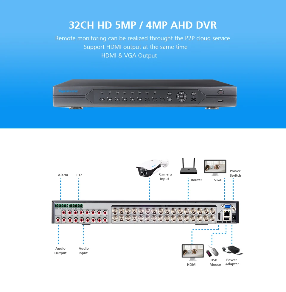 32CH-DVR前后-描述