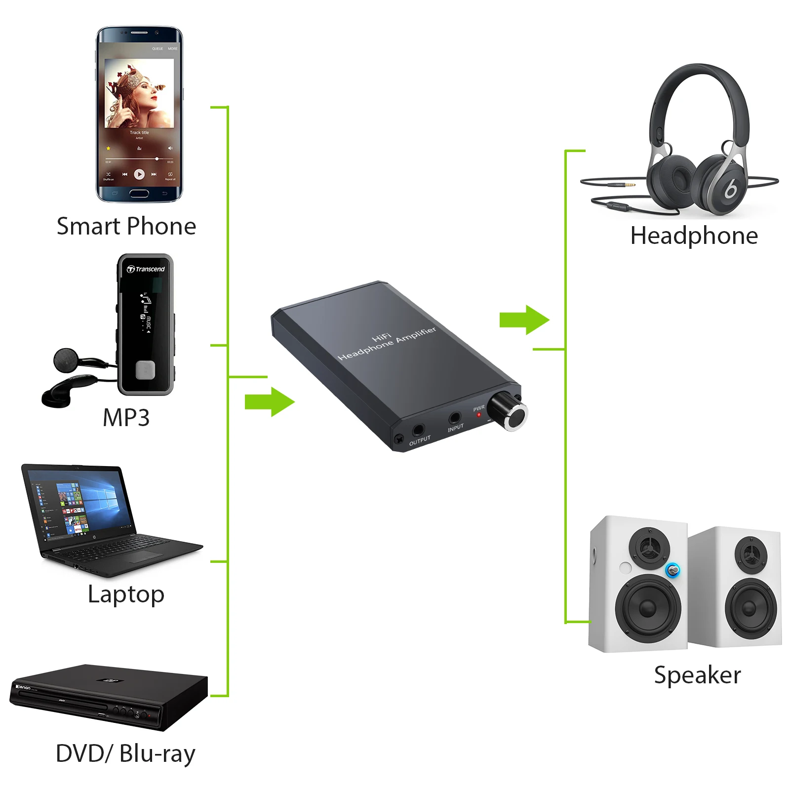 LiNKFOR Portable HiFi Earphone Headphone Amplifier 1000mAH With Two stage gain switch For 10 150 Ohm Headphone Amplifier AMP