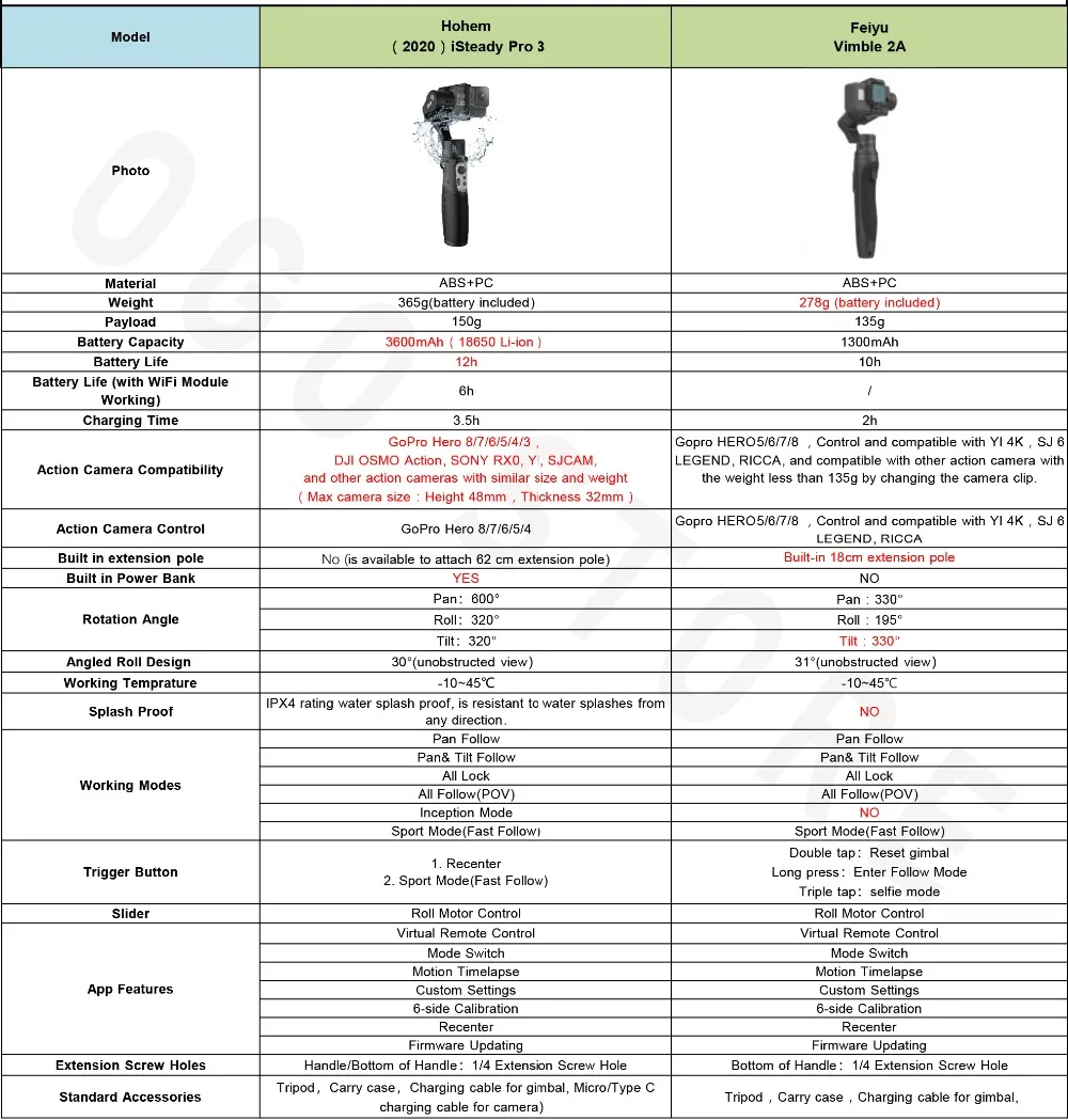 iSteady Pro 3产品规格 EN（含竞品参数对比) 
