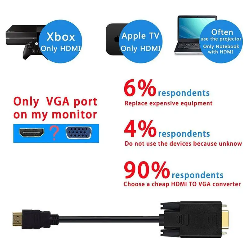 DishyKooker 1,8 м HDMI к VGA кабель Соединительная линия