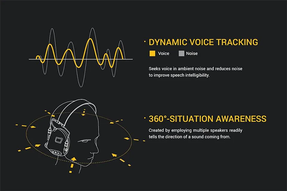 EARMOR тактическая гарнитура и PTT Набор для шумоподавления наушники военная авиация связь Softair наушники стрельба